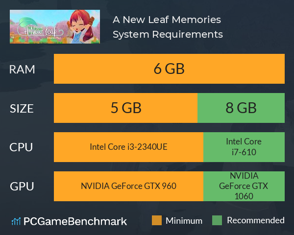 A New Leaf: Memories System Requirements PC Graph - Can I Run A New Leaf: Memories