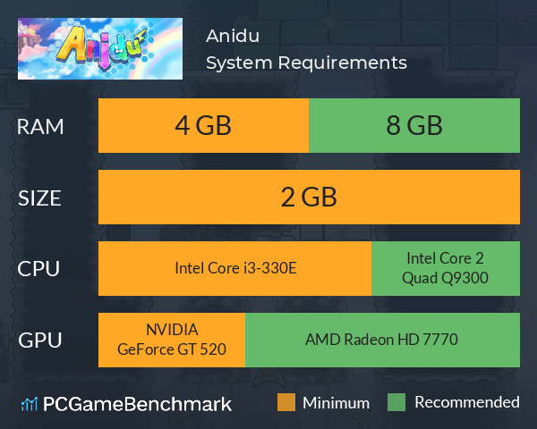 A:nidu System Requirements PC Graph - Can I Run A:nidu A:nidu System Requirements PC Graph - Can I Run A:nidu