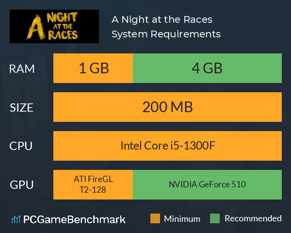 A Night at the Races System Requirements PC Graph - Can I Run A Night at the Races A Night at the Races System Requirements PC Graph - Can I Run A Night at the Races