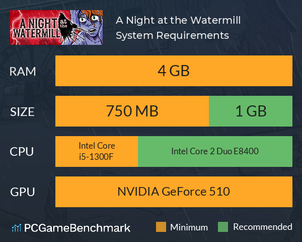 A Night at the Watermill System Requirements PC Graph - Can I Run A Night at the Watermill A Night at the Watermill System Requirements PC Graph - Can I Run A Night at the Watermill