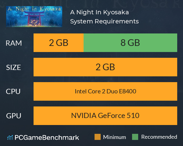 A Night In Kyosaka System Requirements PC Graph - Can I Run A Night In Kyosaka