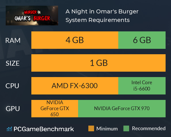A Night in Omar's Burger System Requirements PC Graph - Can I Run A Night in Omar's Burger A Night in Omar's Burger System Requirements PC Graph - Can I Run A Night in Omar's Burger
