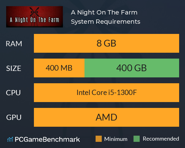 A Night On The Farm System Requirements PC Graph - Can I Run A Night On The Farm A Night On The Farm System Requirements PC Graph - Can I Run A Night On The Farm