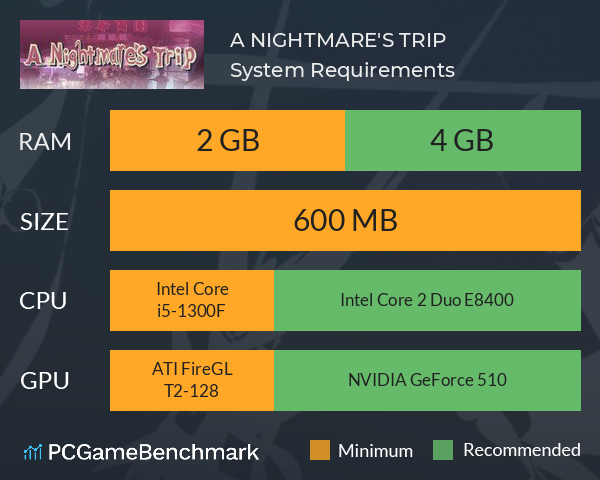 A NIGHTMARE'S TRIP System Requirements PC Graph - Can I Run A NIGHTMARE'S TRIP A NIGHTMARE'S TRIP System Requirements PC Graph - Can I Run A NIGHTMARE'S TRIP
