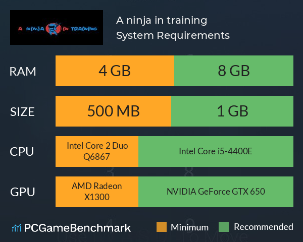 A ninja in training System Requirements PC Graph - Can I Run A ninja in training A ninja in training System Requirements PC Graph - Can I Run A ninja in training