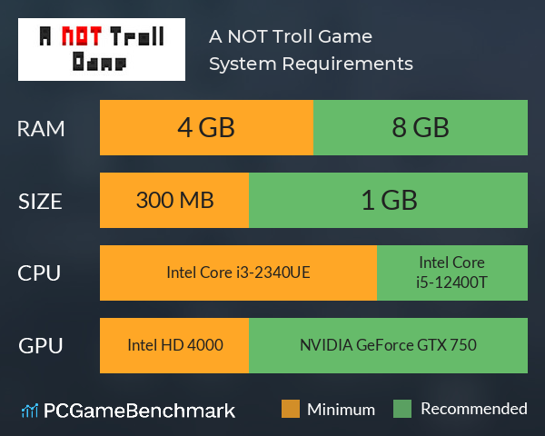 A NOT Troll Game System Requirements PC Graph - Can I Run A NOT Troll Game