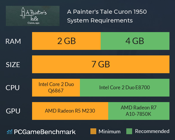 A Painter's Tale: Curon, 1950 System Requirements PC Graph - Can I Run A Painter's Tale: Curon, 1950