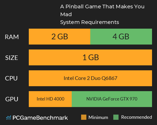 A Pinball Game That Makes You Mad System Requirements PC Graph - Can I Run A Pinball Game That Makes You Mad A Pinball Game That Makes You Mad System Requirements PC Graph - Can I Run A Pinball Game That Makes You Mad