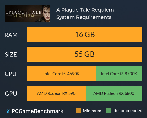 A Plague Tale: Requiem System Requirements PC Graph - Can I Run A Plague Tale: Requiem