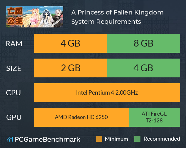 A Princess of Fallen Kingdom System Requirements PC Graph - Can I Run A Princess of Fallen Kingdom