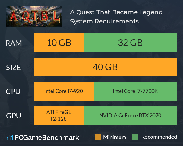 A Quest That Became Legend System Requirements PC Graph - Can I Run A Quest That Became Legend