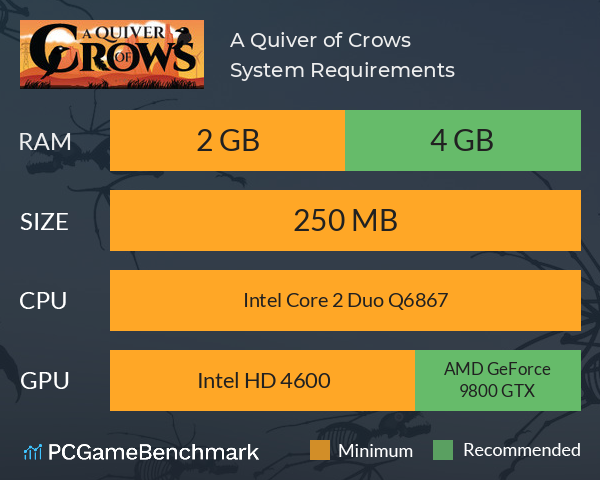 A Quiver of Crows System Requirements PC Graph - Can I Run A Quiver of Crows
