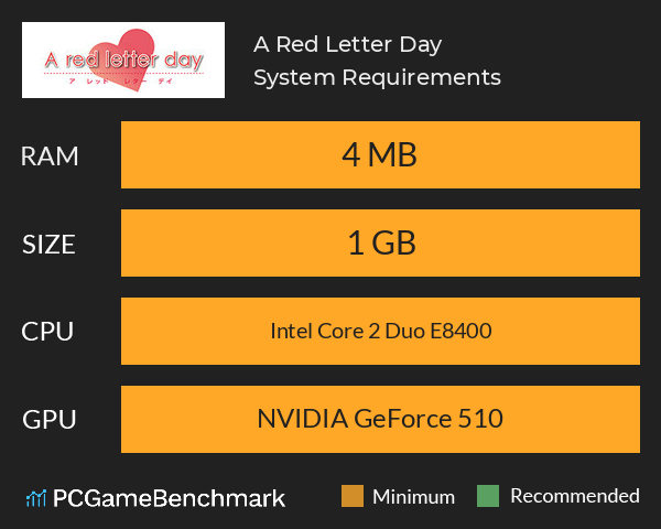 A Red Letter Day System Requirements PC Graph - Can I Run A Red Letter Day A Red Letter Day System Requirements PC Graph - Can I Run A Red Letter Day