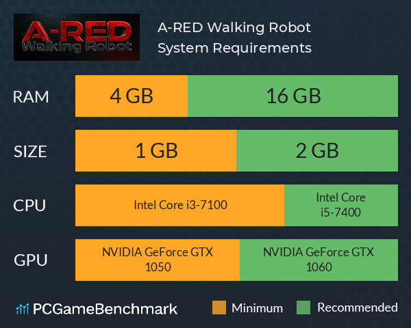 A-RED Walking Robot System Requirements PC Graph - Can I Run A-RED Walking Robot