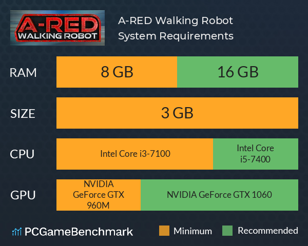 A-RED Walking Robot System Requirements PC Graph - Can I Run A-RED Walking Robot