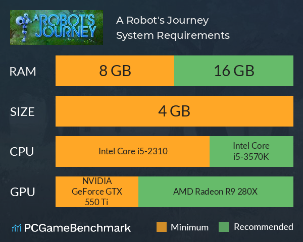 A Robot's Journey System Requirements PC Graph - Can I Run A Robot's Journey