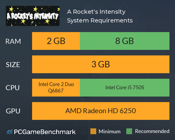 A Rocket's Intensity System Requirements PC Graph - Can I Run A Rocket's Intensity A Rocket's Intensity System Requirements PC Graph - Can I Run A Rocket's Intensity