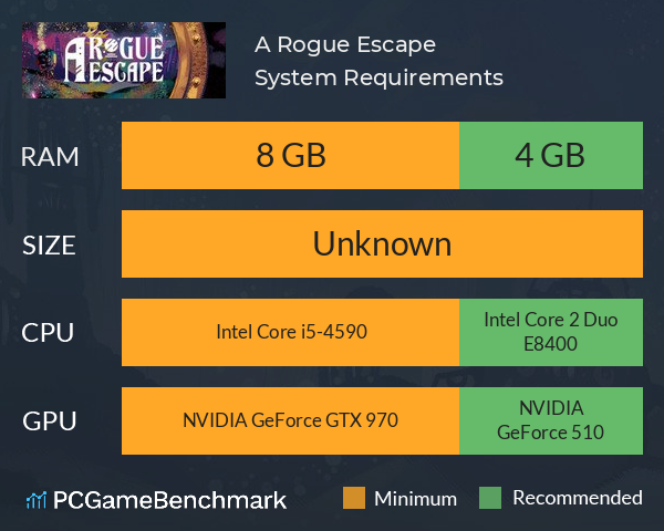 A Rogue Escape System Requirements PC Graph - Can I Run A Rogue Escape