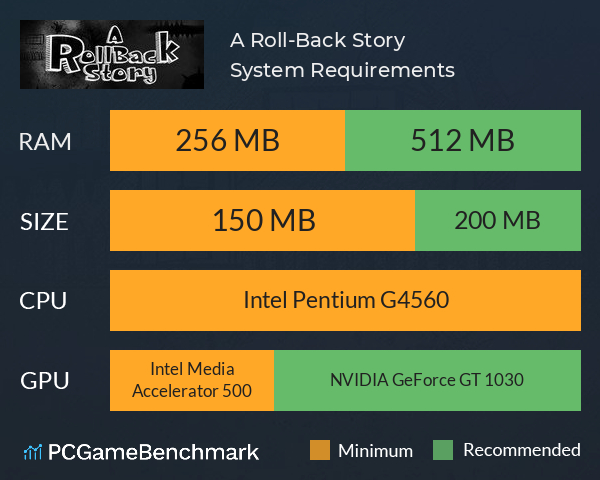 A Roll-Back Story System Requirements PC Graph - Can I Run A Roll-Back Story A Roll-Back Story System Requirements PC Graph - Can I Run A Roll-Back Story