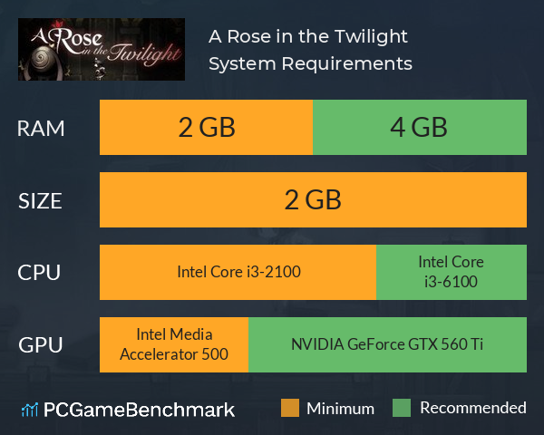 A Rose in the Twilight System Requirements PC Graph - Can I Run A Rose in the Twilight
