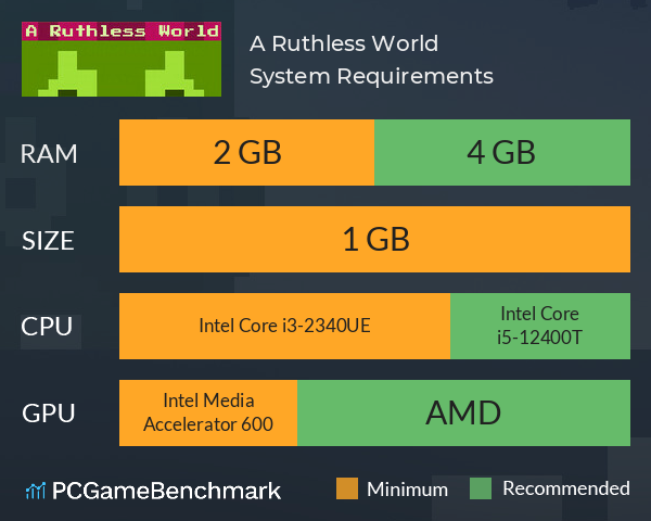 A Ruthless World System Requirements PC Graph - Can I Run A Ruthless World A Ruthless World System Requirements PC Graph - Can I Run A Ruthless World