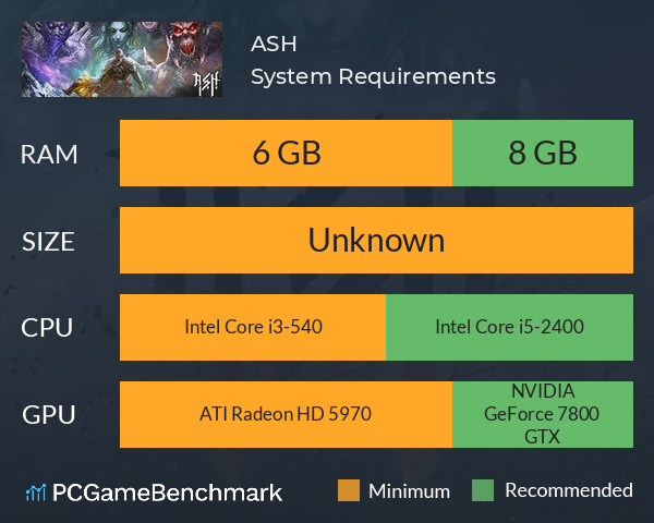 A.S.H. System Requirements PC Graph - Can I Run A.S.H. A.S.H. System Requirements PC Graph - Can I Run A.S.H.