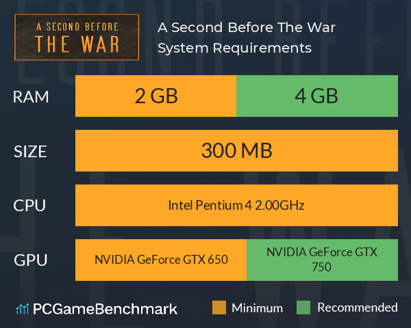 A Second Before The War System Requirements PC Graph - Can I Run A Second Before The War