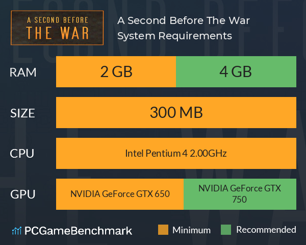 A Second Before The War System Requirements PC Graph - Can I Run A Second Before The War A Second Before The War System Requirements PC Graph - Can I Run A Second Before The War