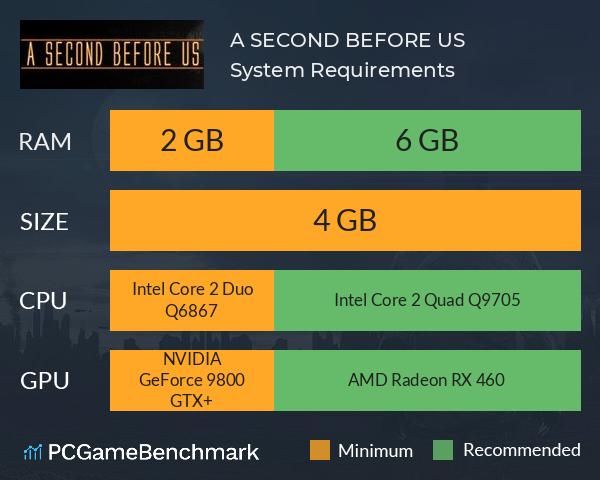 A SECOND BEFORE US System Requirements PC Graph - Can I Run A SECOND BEFORE US