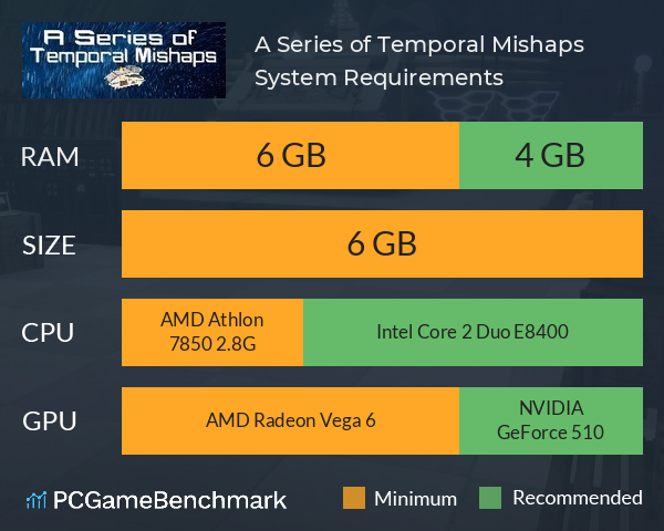 A Series of Temporal Mishaps System Requirements PC Graph - Can I Run A Series of Temporal Mishaps A Series of Temporal Mishaps System Requirements PC Graph - Can I Run A Series of Temporal Mishaps