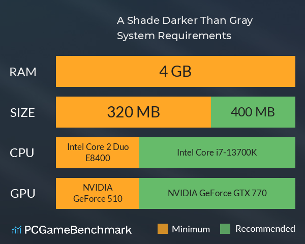 A Shade Darker Than Gray System Requirements PC Graph - Can I Run A Shade Darker Than Gray A Shade Darker Than Gray System Requirements PC Graph - Can I Run A Shade Darker Than Gray