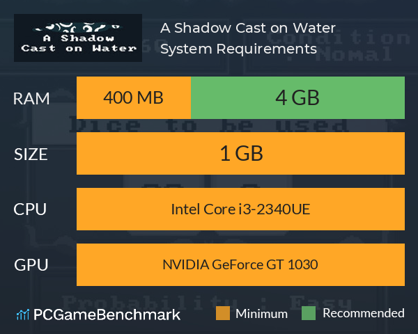 A Shadow Cast on Water System Requirements PC Graph - Can I Run A Shadow Cast on Water A Shadow Cast on Water System Requirements PC Graph - Can I Run A Shadow Cast on Water