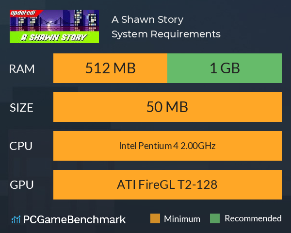 A Shawn Story System Requirements PC Graph - Can I Run A Shawn Story A Shawn Story System Requirements PC Graph - Can I Run A Shawn Story
