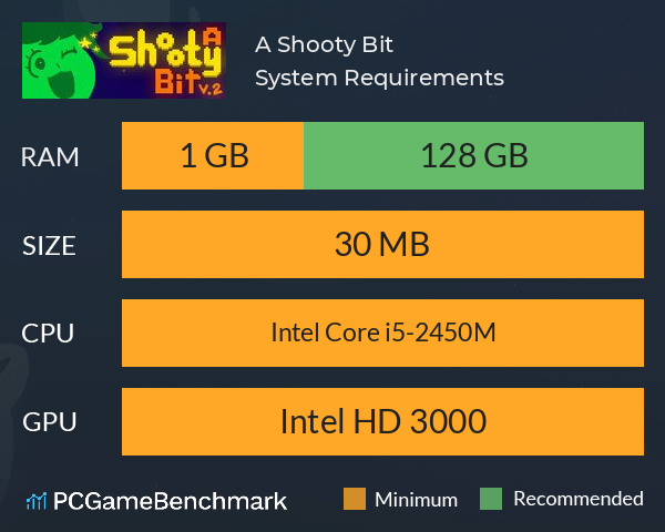 A Shooty Bit System Requirements PC Graph - Can I Run A Shooty Bit A Shooty Bit System Requirements PC Graph - Can I Run A Shooty Bit