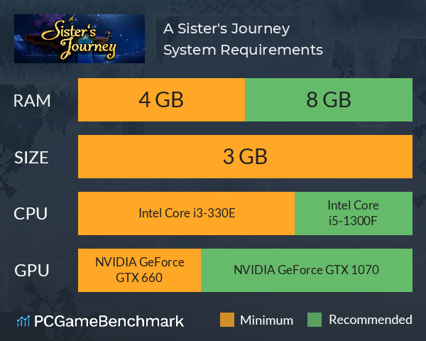 A Sister's Journey System Requirements PC Graph - Can I Run A Sister's Journey A Sister's Journey System Requirements PC Graph - Can I Run A Sister's Journey