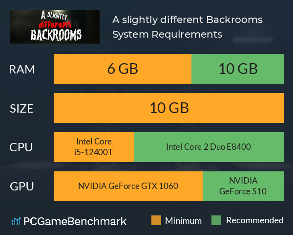 A slightly different Backrooms System Requirements PC Graph - Can I Run A slightly different Backrooms
