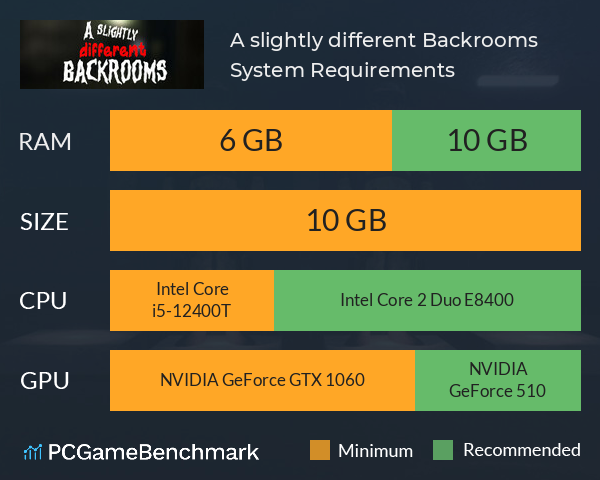 A slightly different Backrooms System Requirements PC Graph - Can I Run A slightly different Backrooms A slightly different Backrooms System Requirements PC Graph - Can I Run A slightly different Backrooms