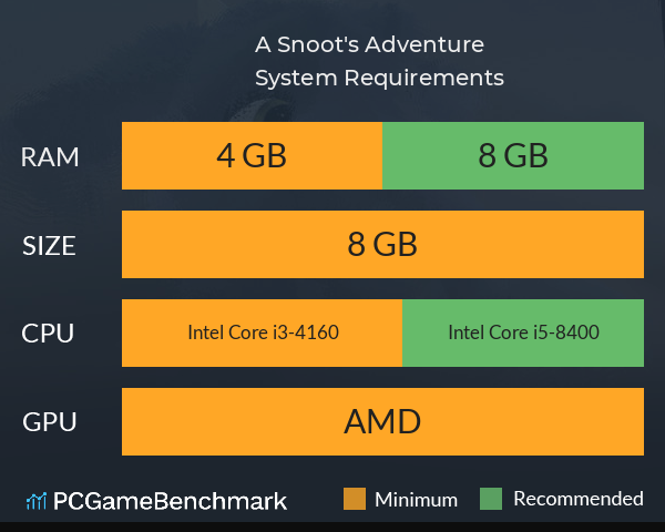 A Snoot's Adventure System Requirements PC Graph - Can I Run A Snoot's Adventure A Snoot's Adventure System Requirements PC Graph - Can I Run A Snoot's Adventure