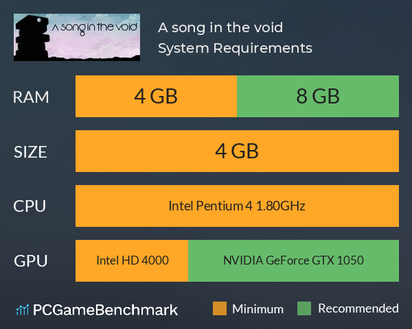 A song in the void System Requirements PC Graph - Can I Run A song in the void A song in the void System Requirements PC Graph - Can I Run A song in the void