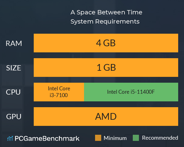 A Space Between Time System Requirements PC Graph - Can I Run A Space Between Time A Space Between Time System Requirements PC Graph - Can I Run A Space Between Time