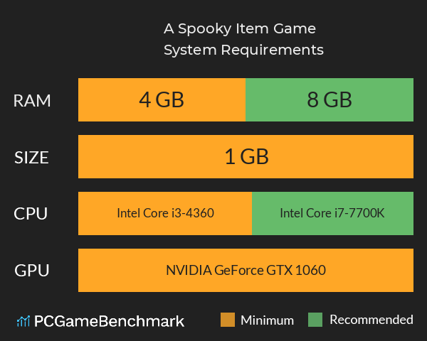 A Spooky Item Game System Requirements PC Graph - Can I Run A Spooky Item Game