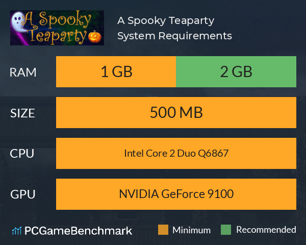A Spooky Teaparty System Requirements PC Graph - Can I Run A Spooky Teaparty A Spooky Teaparty System Requirements PC Graph - Can I Run A Spooky Teaparty