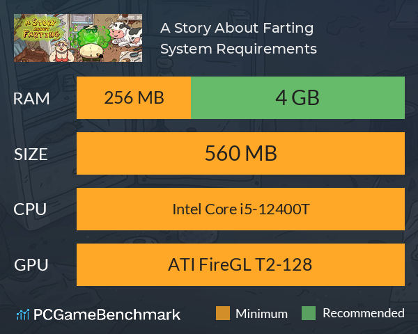 A Story About Farting System Requirements PC Graph - Can I Run A Story About Farting A Story About Farting System Requirements PC Graph - Can I Run A Story About Farting