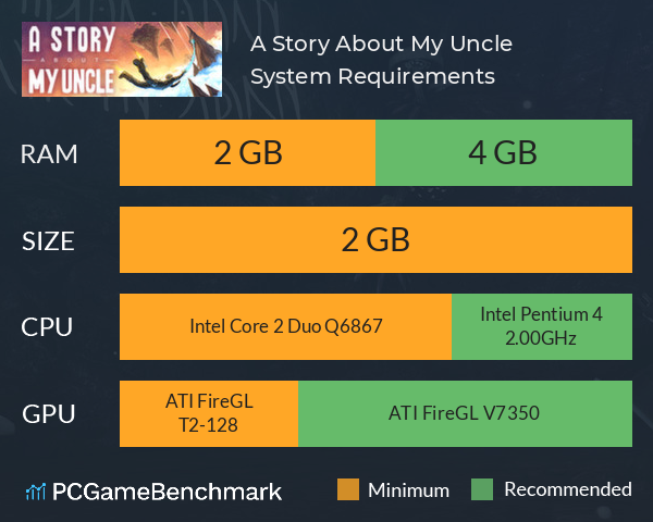 A Story About My Uncle System Requirements PC Graph - Can I Run A Story About My Uncle