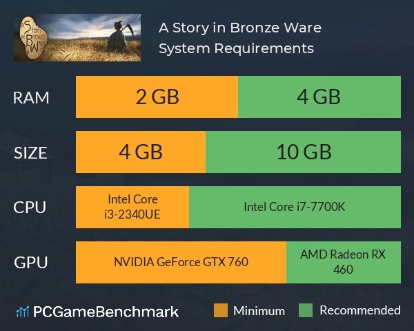 A Story in Bronze Ware System Requirements PC Graph - Can I Run A Story in Bronze Ware A Story in Bronze Ware System Requirements PC Graph - Can I Run A Story in Bronze Ware