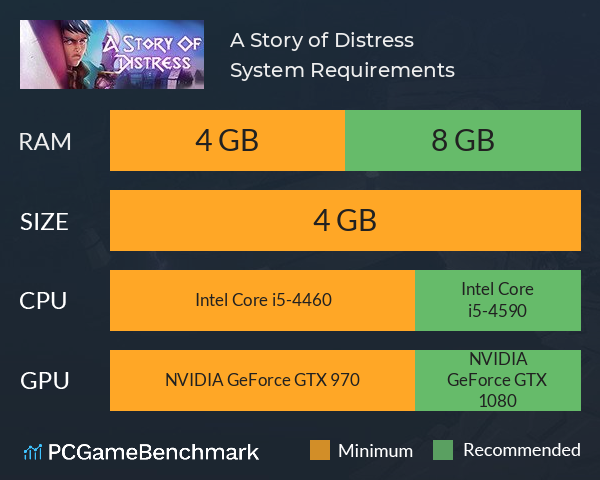 A Story of Distress System Requirements PC Graph - Can I Run A Story of Distress A Story of Distress System Requirements PC Graph - Can I Run A Story of Distress
