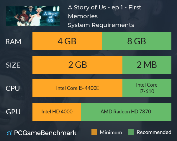 A Story of Us - ep. 1 - First Memories System Requirements PC Graph - Can I Run A Story of Us - ep. 1 - First Memories A Story of Us - ep. 1 - First Memories System Requirements PC Graph - Can I Run A Story of Us - ep. 1 - First Memories