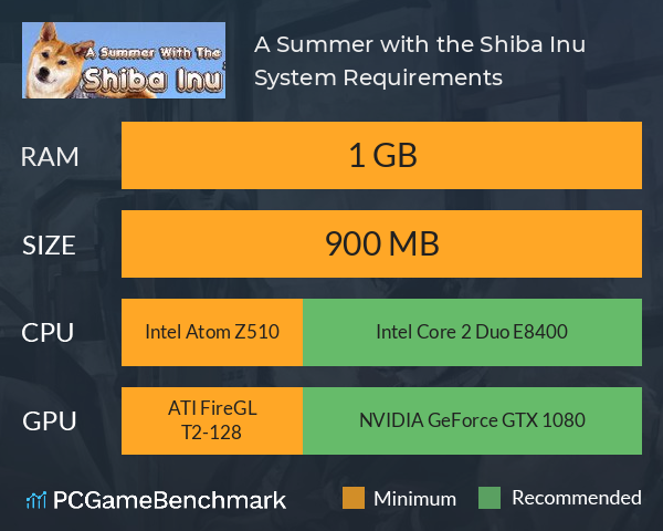 A Summer with the Shiba Inu System Requirements PC Graph - Can I Run A Summer with the Shiba Inu A Summer with the Shiba Inu System Requirements PC Graph - Can I Run A Summer with the Shiba Inu