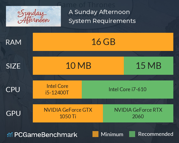 A Sunday Afternoon System Requirements PC Graph - Can I Run A Sunday Afternoon A Sunday Afternoon System Requirements PC Graph - Can I Run A Sunday Afternoon