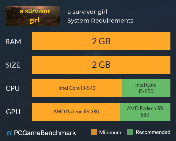 a survivor girl System Requirements PC Graph - Can I Run a survivor girl